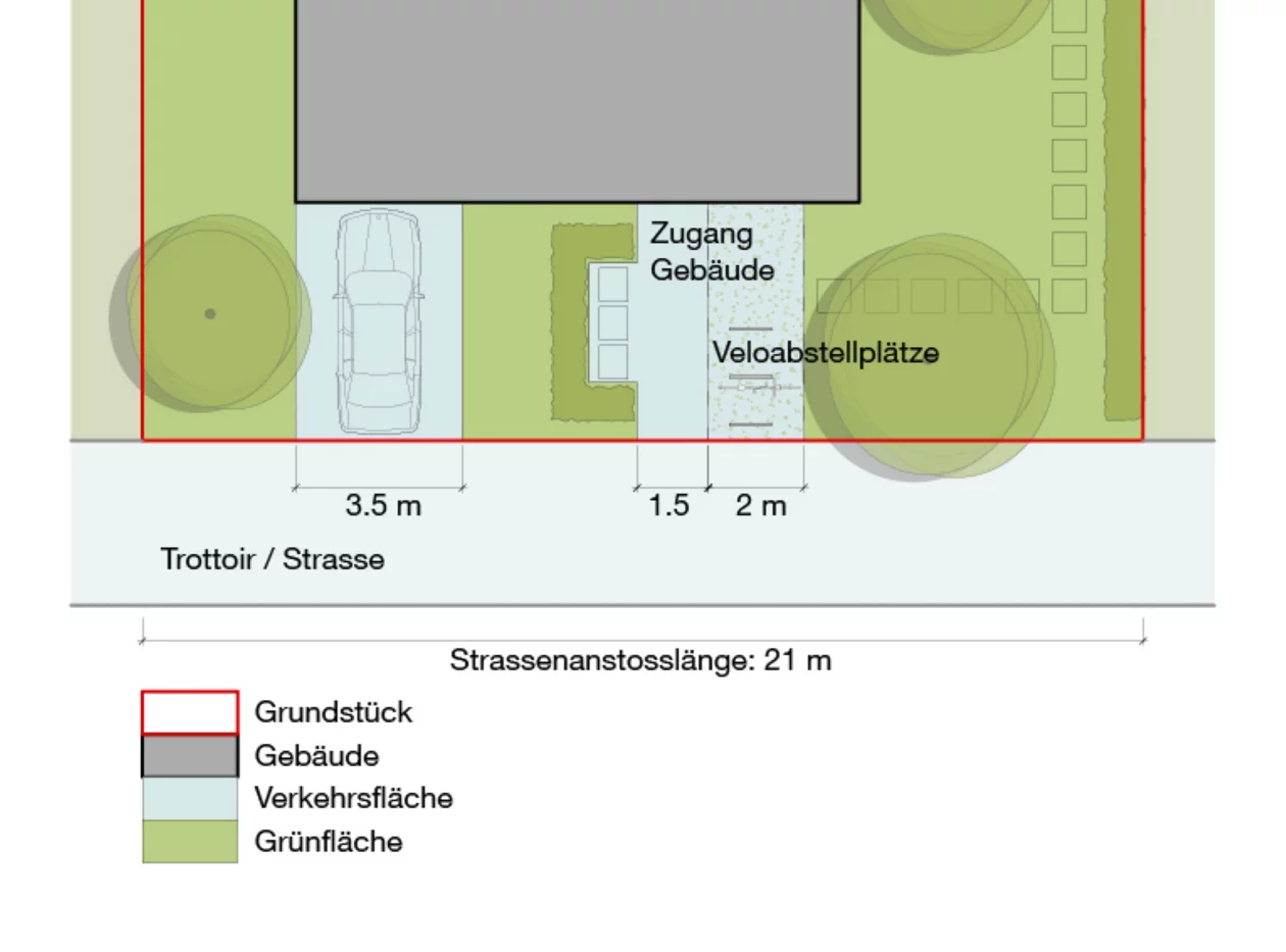 Schema Vorgarten
