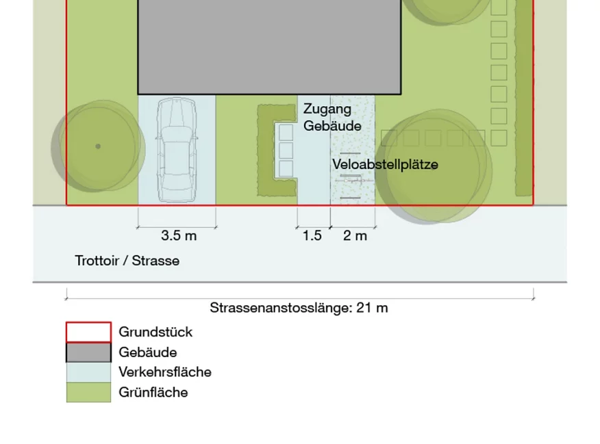 Schema Vorgarten