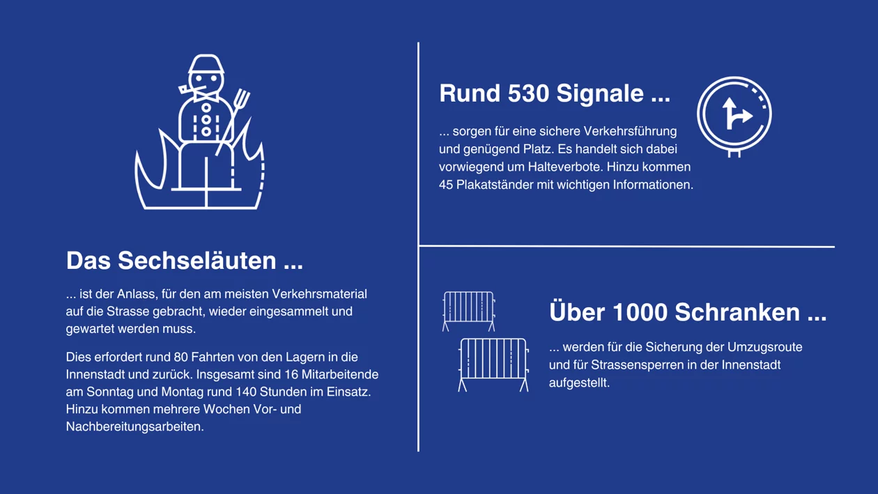 Fakten zu den verkehrlichen Massnahmen am Sechseläuten