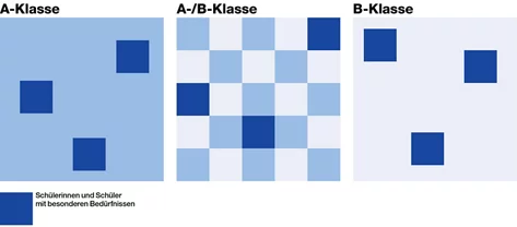 Abteilungen Sekundarschule