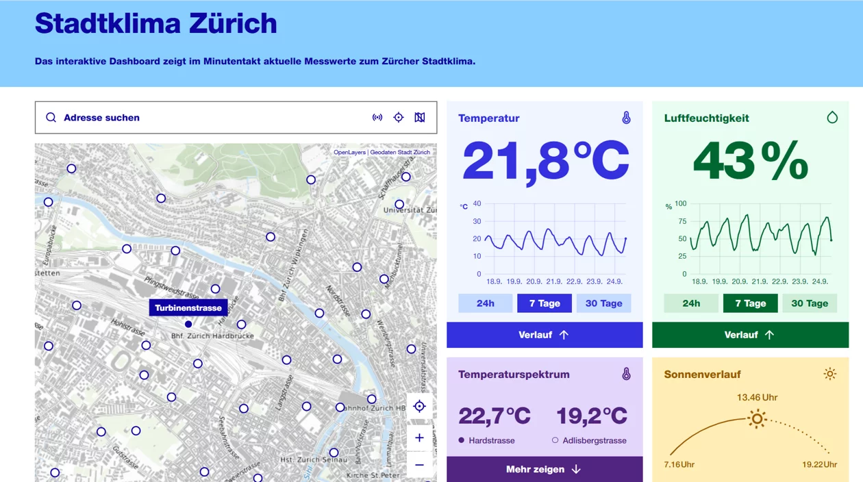 stadtklima_dashboard