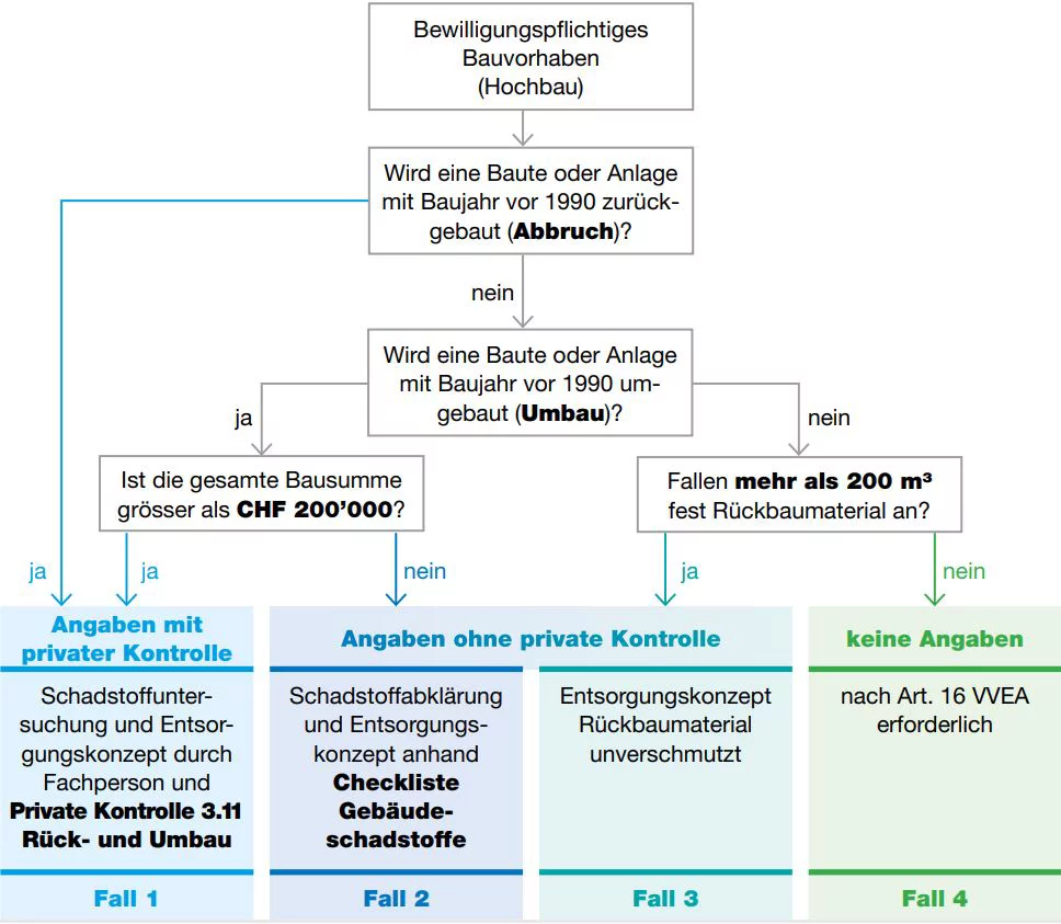 Schema VVEA
